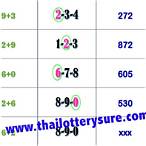thai lottery tips touch